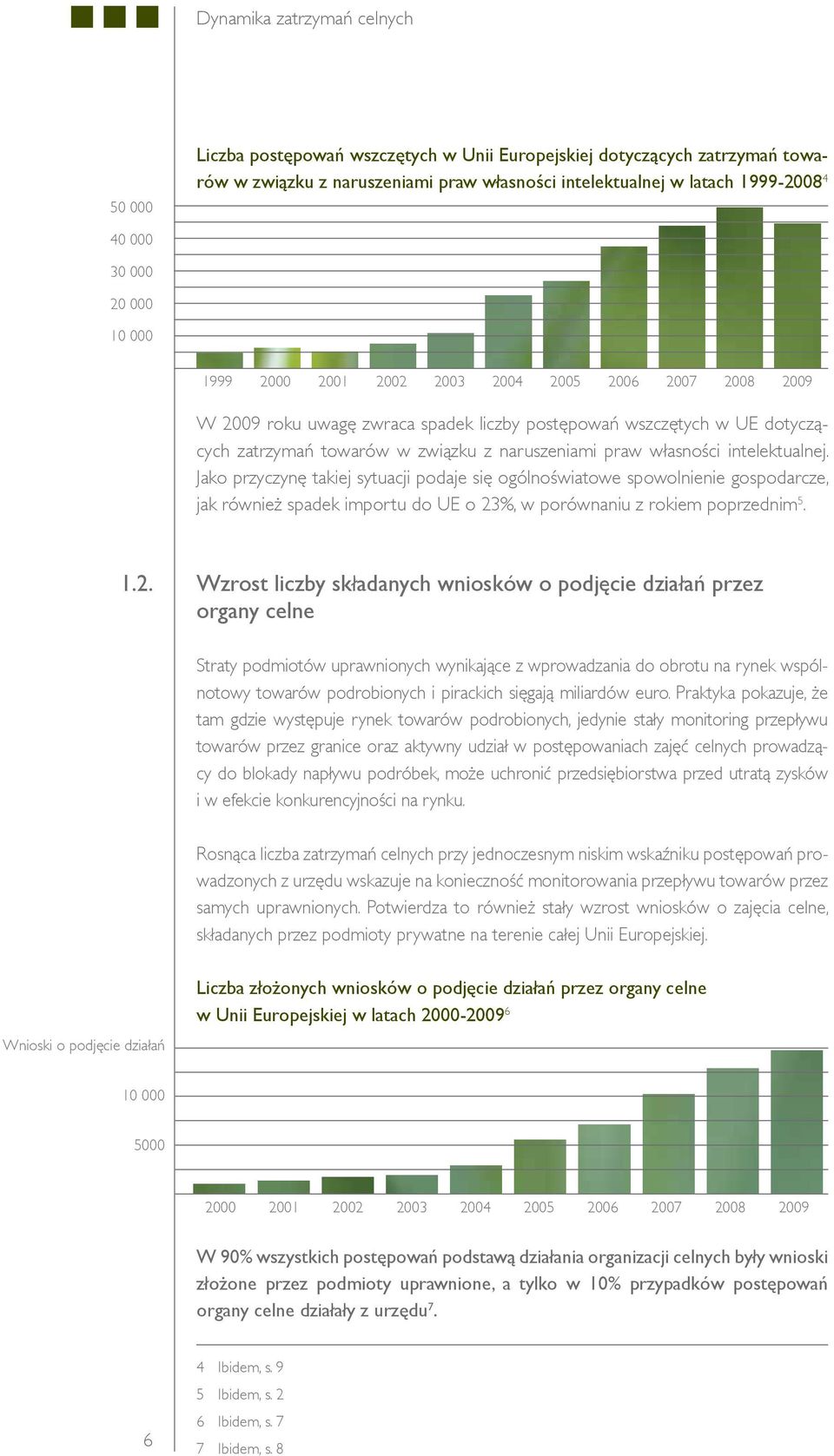 własności intelektualnej. Jako przyczynę takiej sytuacji podaje się ogólnoświatowe spowolnienie gospodarcze, jak również spadek importu do UE o 23