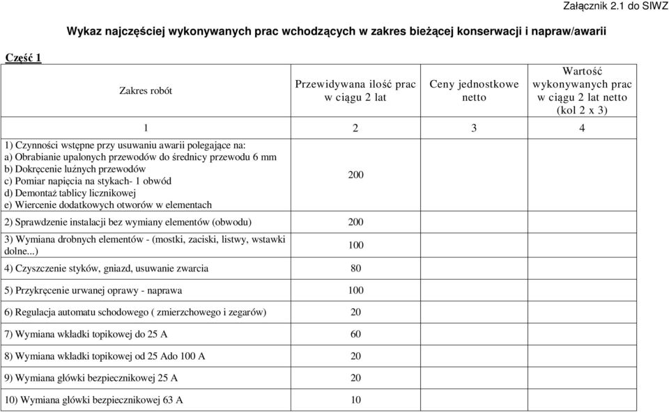 prac w ci gu 2 lat Ceny jednostkowe netto Za cznik 2.