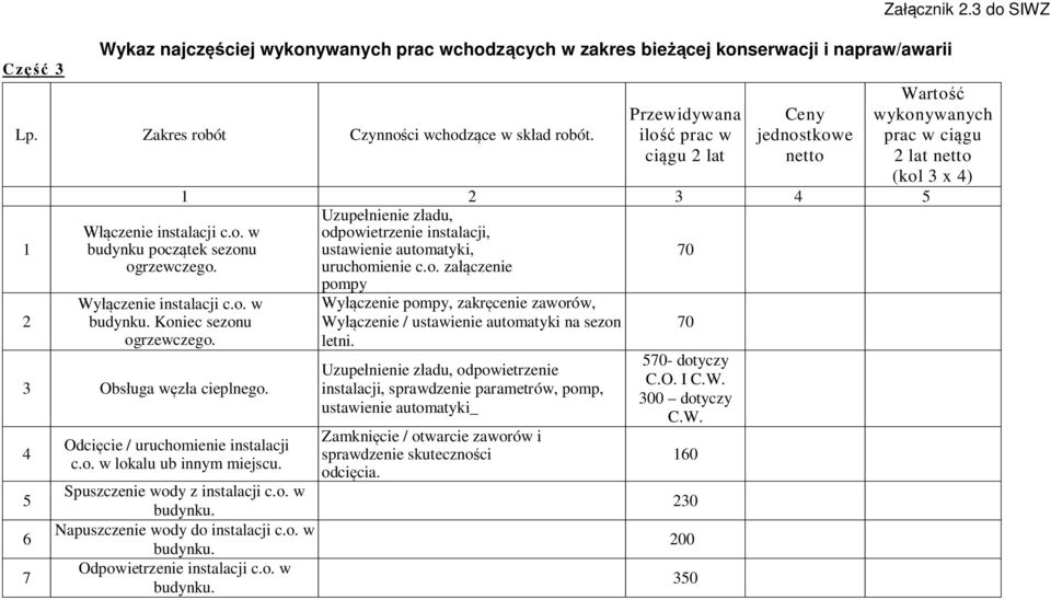 Przewidywana ilo prac w ci gu 2 lat Ceny jednostkowe netto Za cznik 2.