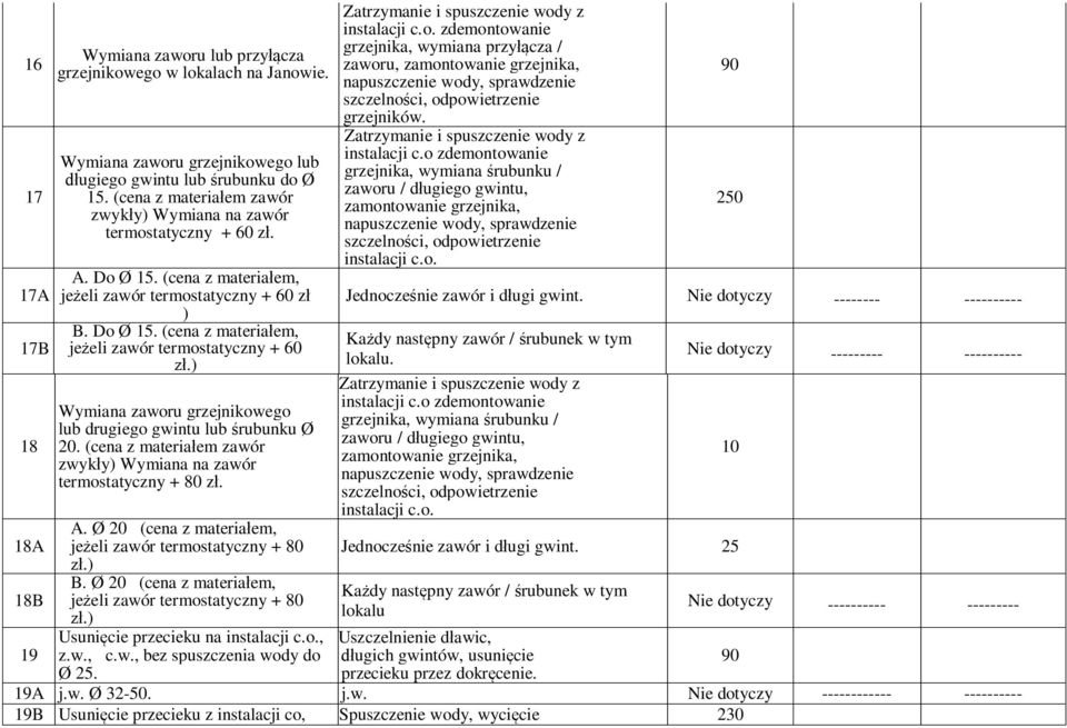 z ) B. Do Ø 15. (cena z materia em, je eli zawór termostatyczny + 60.) Wymiana zaworu grzejnikowego lub drugiego gwintu lub rubunku Ø 20.