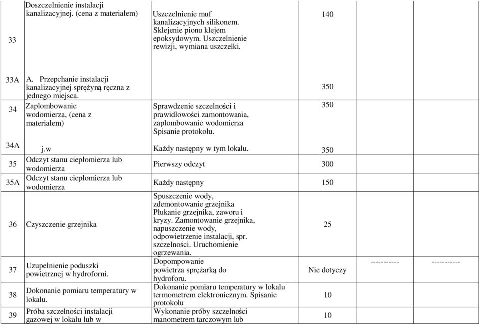 w Odczyt stanu ciep omierza lub wodomierza Odczyt stanu ciep omierza lub wodomierza 36 Czyszczenie grzejnika 37 38 39 Uzupe nienie poduszki powietrznej w hydroforni.