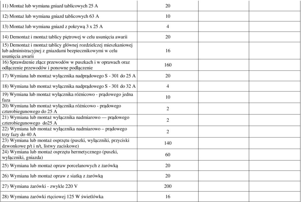 oprawach oraz od czenie przewodów i ponowne pod czenie 17) Wymiana lub monta wy cznika nadpr dowego S - 301 do 25 A 20 18) Wymiana lub monta wy cznika nadpr dowego S - 301 do 32 A 4 19) Wymiana lub