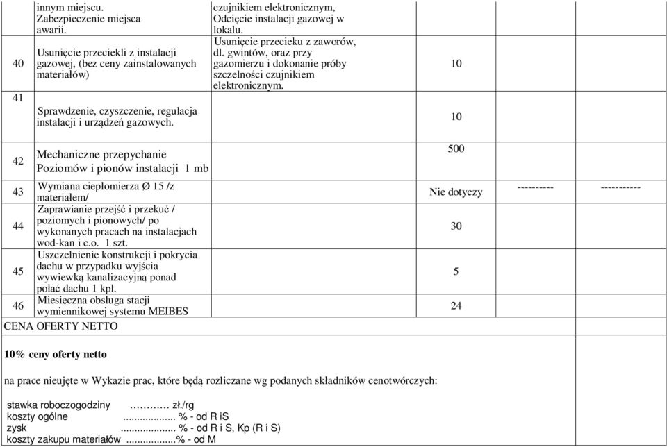 10 10 42 Mechaniczne przepychanie Poziomów i pionów instalacji 1 mb Wymiana ciep omierza Ø 15 /z 43 materia em/ Zaprawianie przej i przeku / poziomych i pionowych/ po 44 wykonanych pracach na