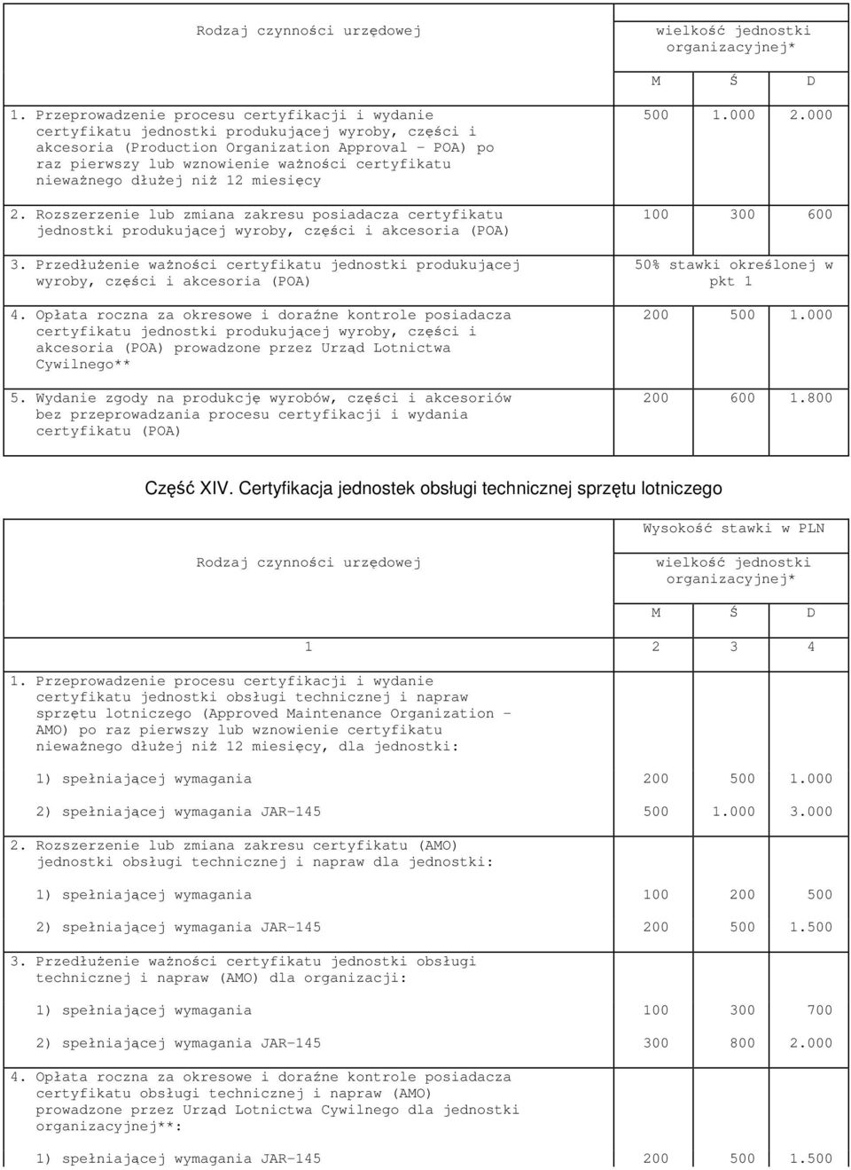 niewanego dłuej ni 12 miesicy 2. Rozszerzenie lub zmiana zakresu posiadacza certyfikatu jednostki produkujcej wyroby, czci i akcesoria (POA) 3.