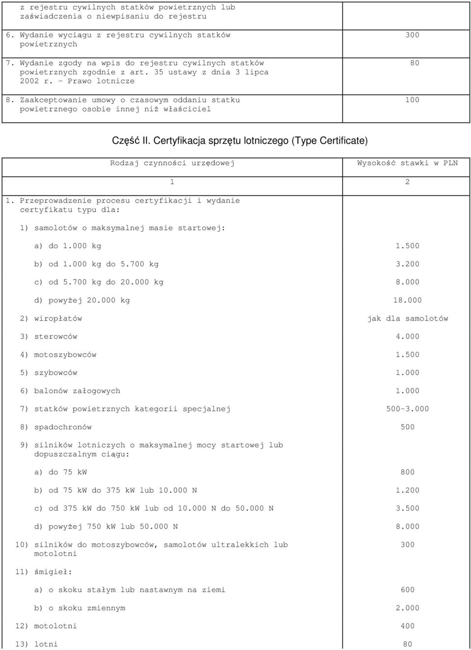 Zaakceptowanie umowy o czasowym oddaniu statku powietrznego osobie innej ni właciciel 300 80 100 Cz II. Certyfikacja sprztu lotniczego (Type Certificate) 1.