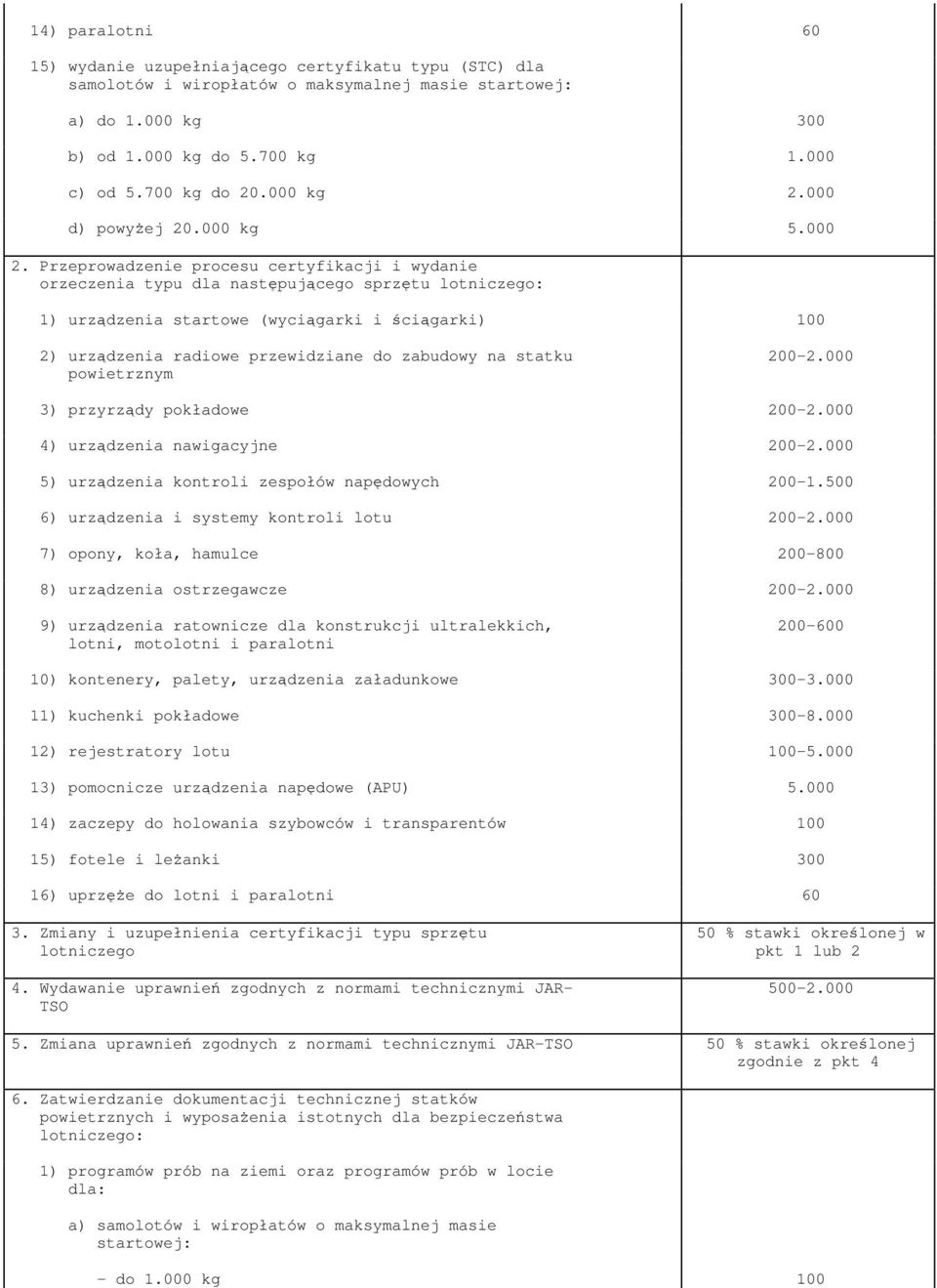 Przeprowadzenie procesu certyfikacji i wydanie orzeczenia typu dla nastpujcego sprztu lotniczego: 1) urzdzenia startowe (wycigarki i cigarki) 100 2) urzdzenia radiowe przewidziane do zabudowy na