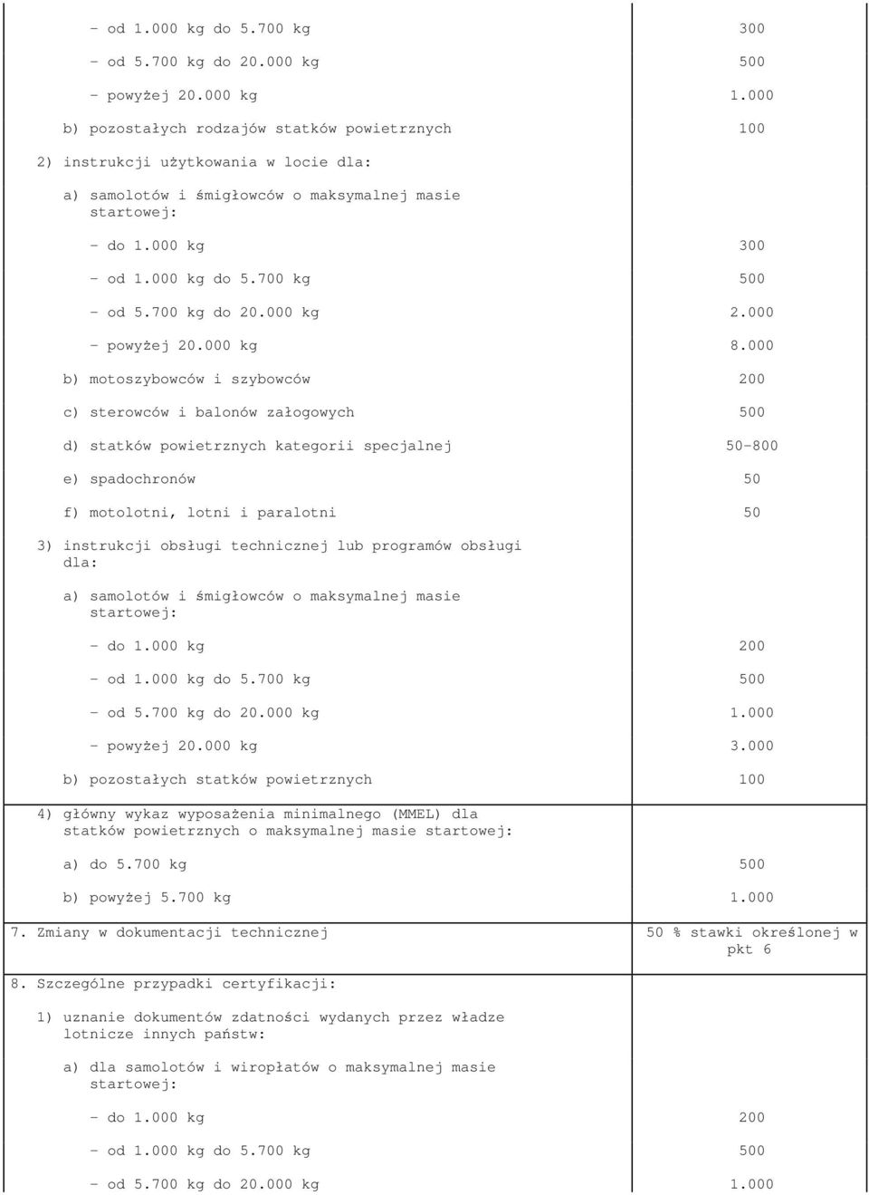 700 kg 500 - od 5.700 kg do 20.000 kg 2.000 - powyej 20.000 kg 8.