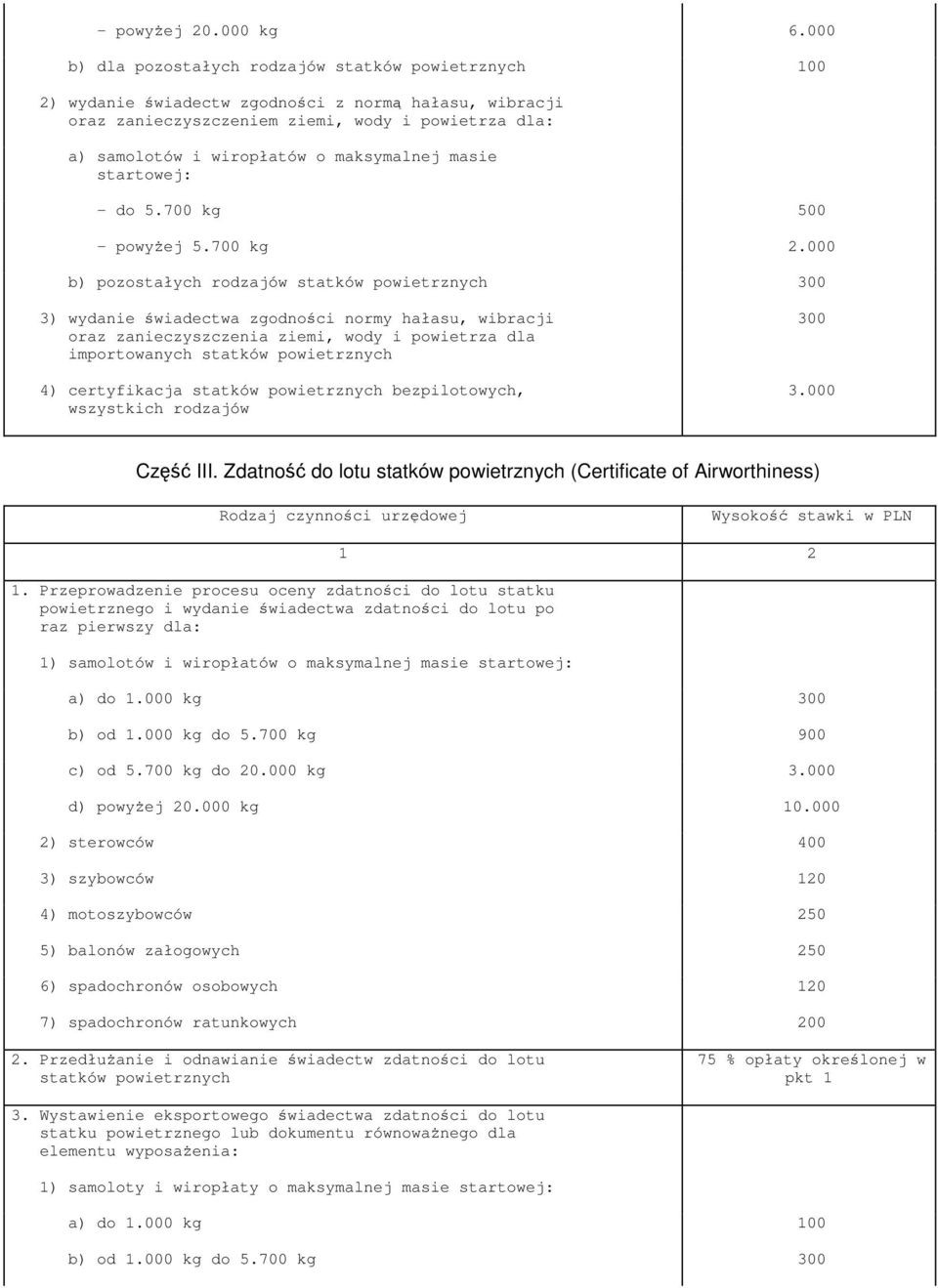 maksymalnej masie startowej: - do 5.700 kg 500 - powyej 5.700 kg 2.