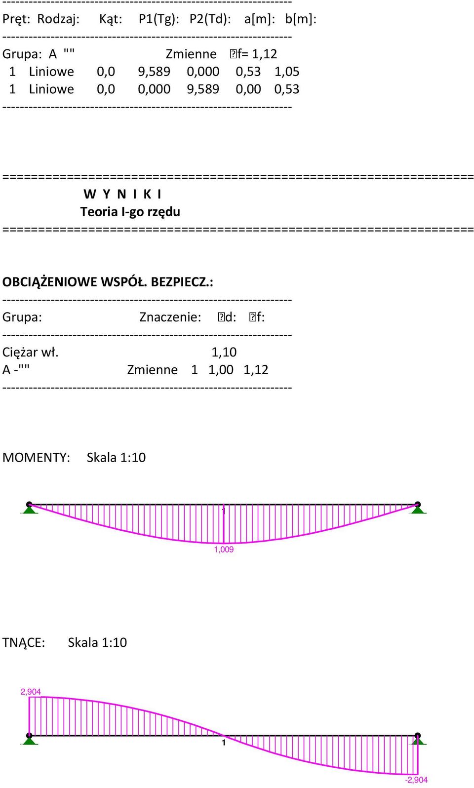 K I Teoria I-go rzędu ================================================================== OBCIĄŻENIOWE WSPÓŁ.