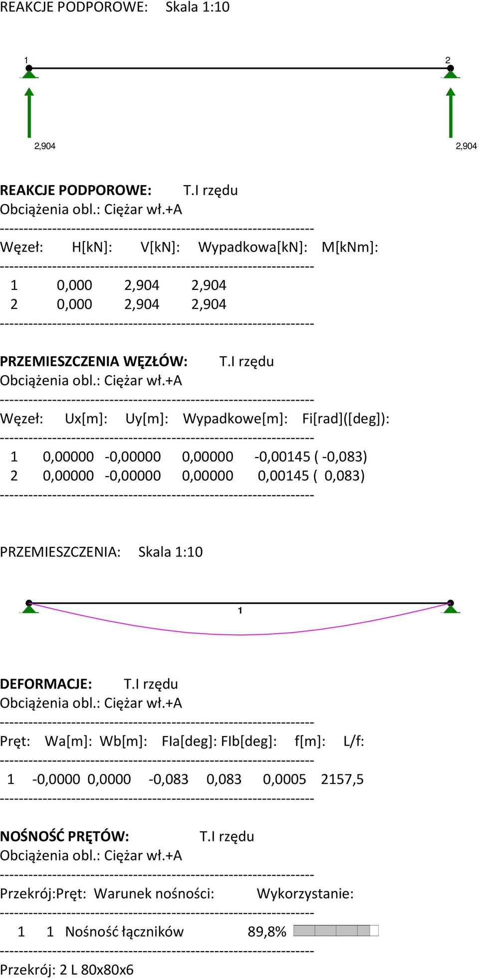 +a Węzeł: Ux[m]: Uy[m]: Wypadkowe[m]: Fi[rad]([deg]): 0,00000-0,00000 0,00000-0,0045( -0,083) 2 0,00000-0,00000 0,00000 0,0045 ( 0,083) PRZEMIESZCZENIA: Skala :0 DEFORMACJE: