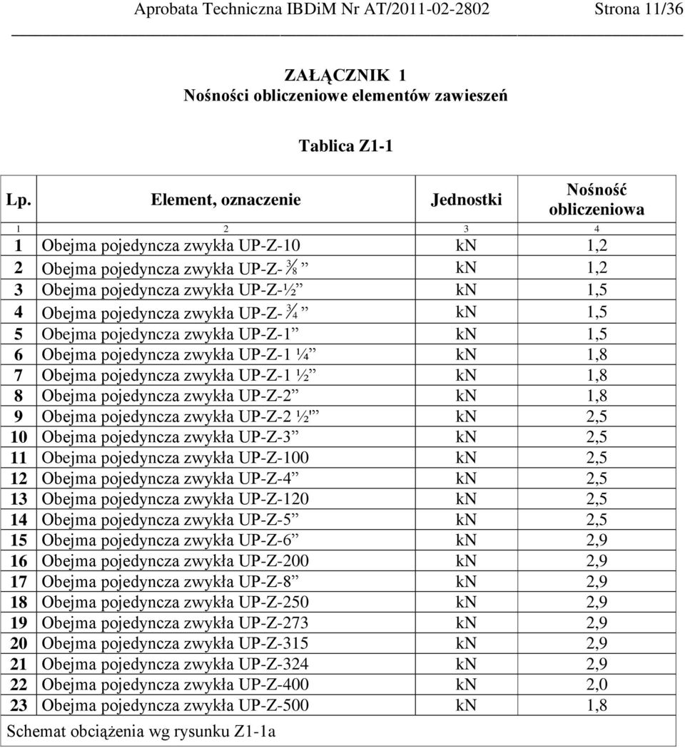 pojedyncza zwykła UP-Z-1 ½ kn 1,8 8 Obejma pojedyncza zwykła UP-Z-2 kn 1,8 9 Obejma pojedyncza zwykła UP-Z-2 ½' kn 2,5 10 Obejma pojedyncza zwykła UP-Z-3 kn 2,5 11 Obejma pojedyncza zwykła UP-Z-100