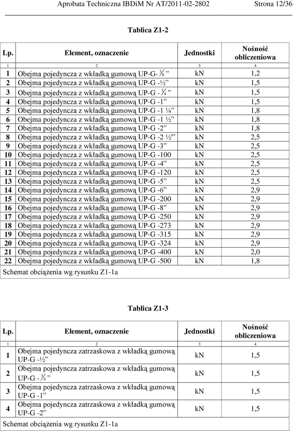 Obejma pojedyncza z wkładką gumową UP-G -2 kn 1,8 8 Obejma pojedyncza z wkładką gumową UP-G -2 ½' kn 2,5 9 Obejma pojedyncza z wkładką gumową UP-G -3 kn 2,5 10 Obejma pojedyncza z wkładką gumową UP-G