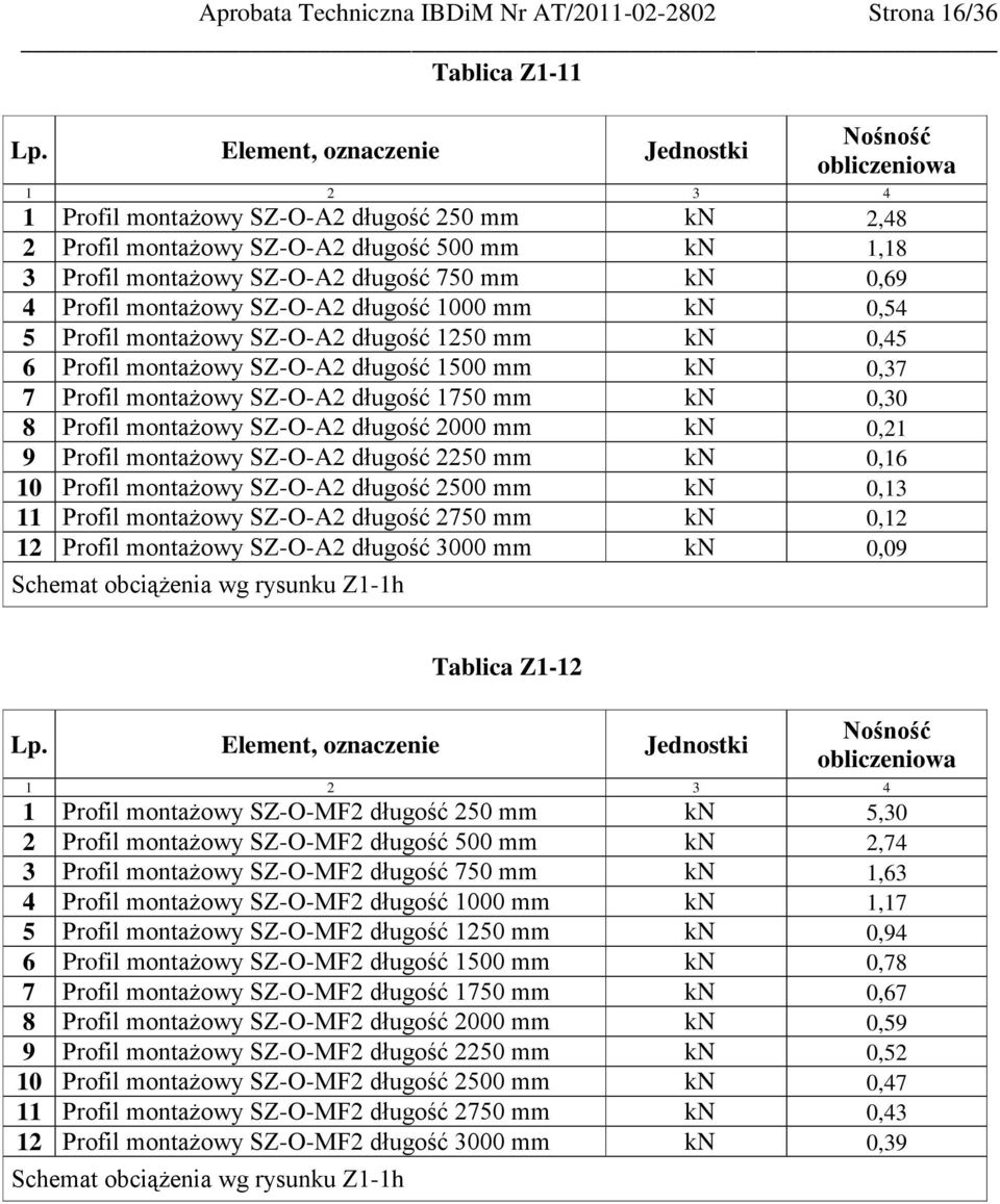 SZ-O-A2 długość 1750 mm kn 0,30 8 Profil montażowy SZ-O-A2 długość 2000 mm kn 0,21 9 Profil montażowy SZ-O-A2 długość 2250 mm kn 0,16 10 Profil montażowy SZ-O-A2 długość 2500 mm kn 0,13 11 Profil