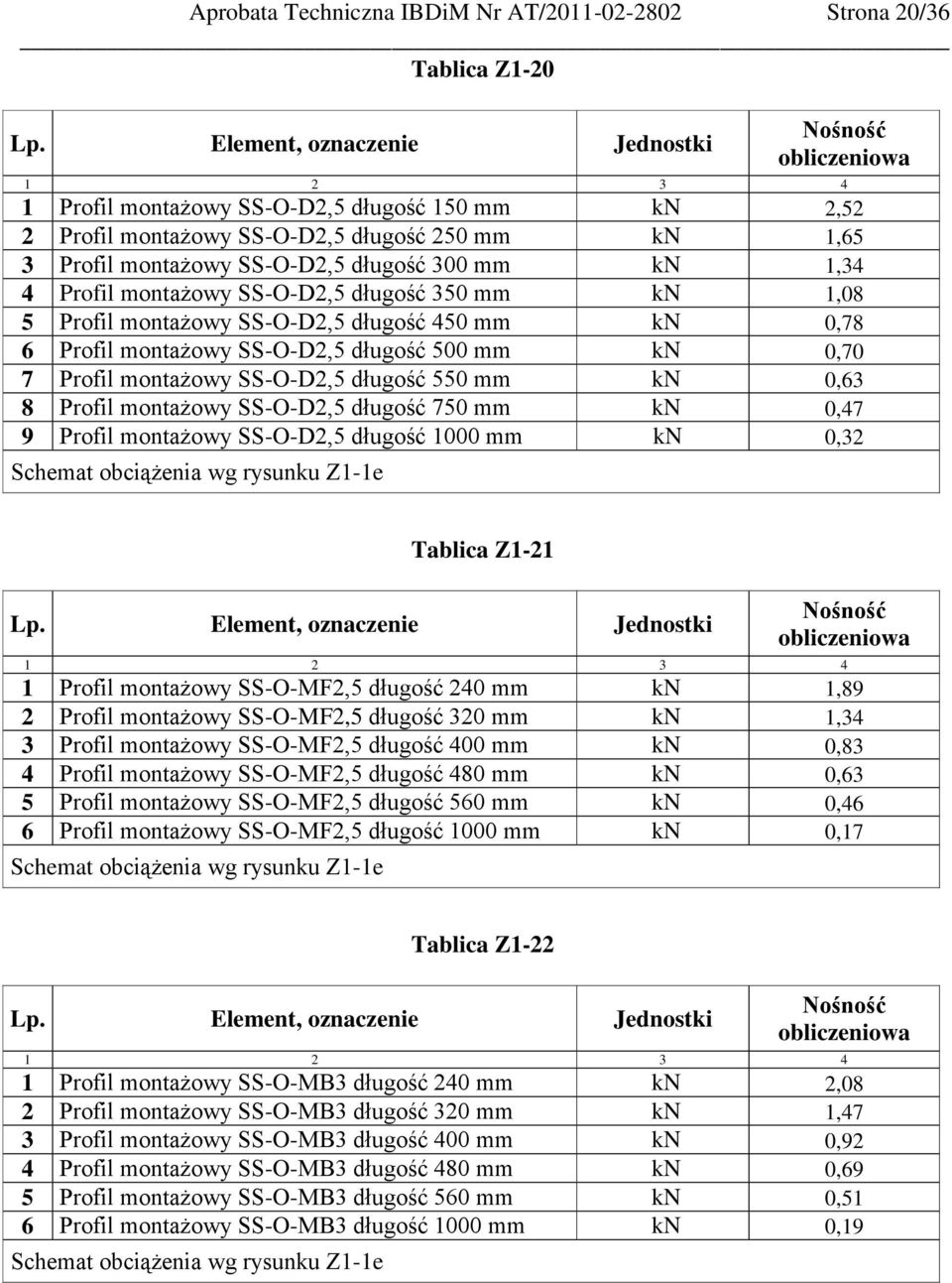 montażowy SS-O-D2,5 długość 550 mm kn 0,63 8 Profil montażowy SS-O-D2,5 długość 750 mm kn 0,47 9 Profil montażowy SS-O-D2,5 długość 1000 mm kn 0,32 Schemat obciążenia wg rysunku Z1-1e Tablica Z1-21 1