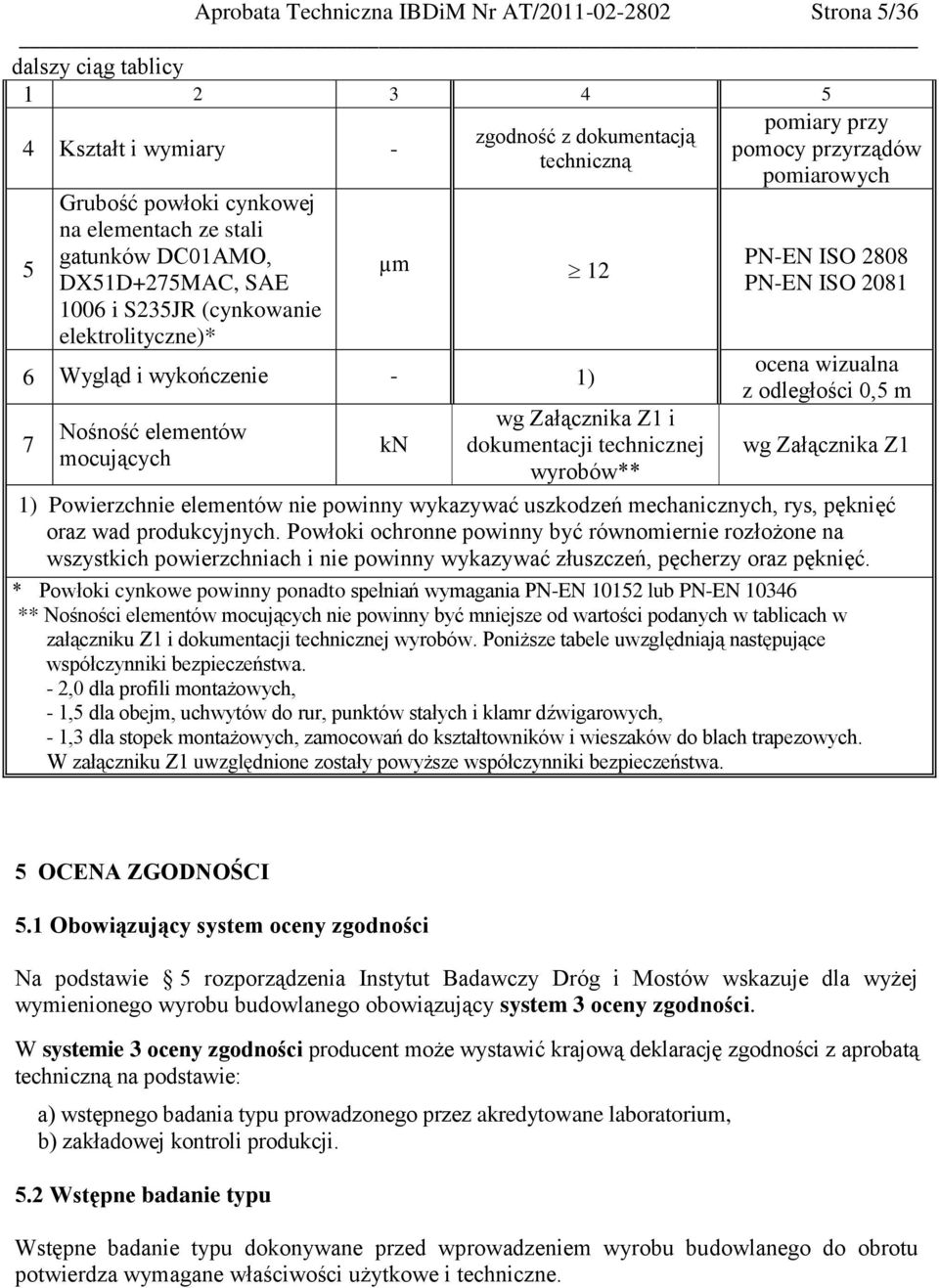 pomocy przyrządów pomiarowych PN-EN ISO 2808 PN-EN ISO 2081 ocena wizualna z odległości 0,5 m wg Załącznika Z1 1) Powierzchnie elementów nie powinny wykazywać uszkodzeń mechanicznych, rys, pęknięć