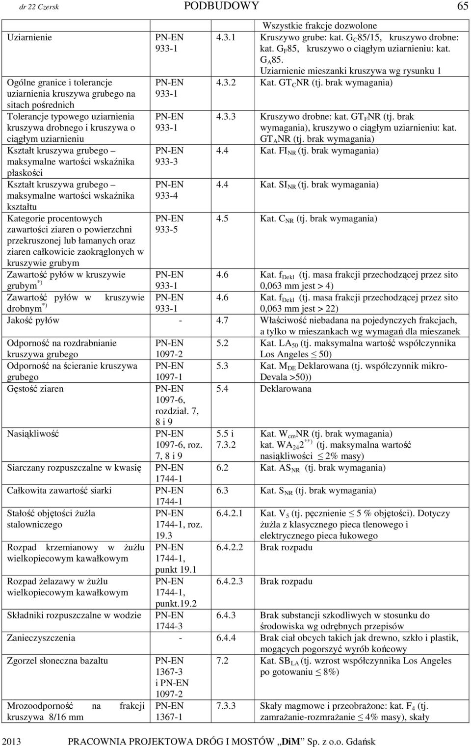 łamanych oraz ziaren całkowicie zaokrąglonych w kruszywie grubym Zawartość pyłów w kruszywie grubym *) Zawartość pyłów w kruszywie drobnym *) 933-1 933-1 933-1 933-3 933-4 933-5 Wszystkie frakcje