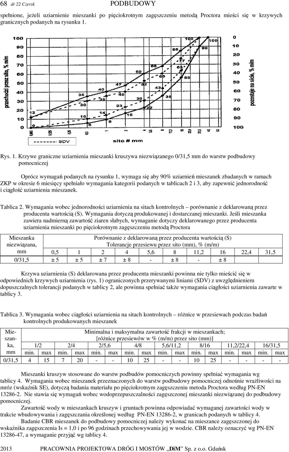 Krzywe graniczne uziarnienia mieszanki kruszywa niezwiązanego 0/31,5 mm do warstw podbudowy pomocniczej Oprócz wymagań podanych na rysunku 1, wymaga się aby 90% uziarnień mieszanek zbadanych w ramach