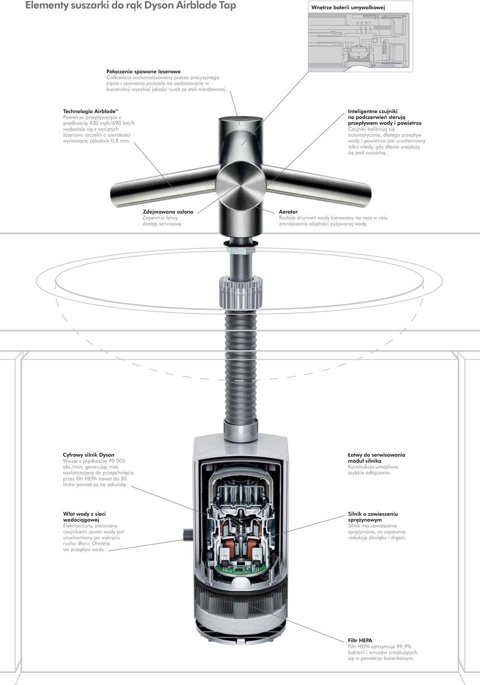 Technologia Airblade Powietrze przepływające z prędkością 430 mph/690 km/h wydostaje się z wyciętych laserowo szczelin o szerokości wynoszącej zaledwie 0,8 mm.