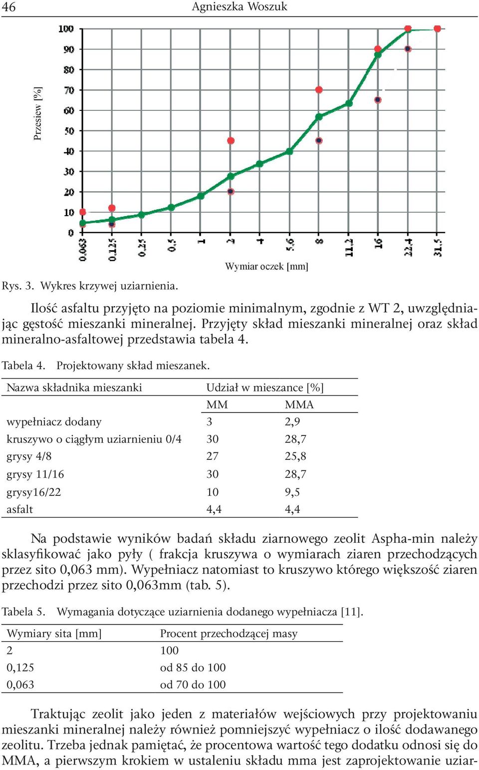 Nazwa składnika mieszanki Udział w mieszance [%] MM MMA wypełniacz dodany 3 2,9 kruszywo o ciągłym uziarnieniu 0/4 30 28,7 grysy 4/8 27 25,8 grysy 11/16 30 28,7 grysy16/22 10 9,5 asfalt 4,4 4,4 Na