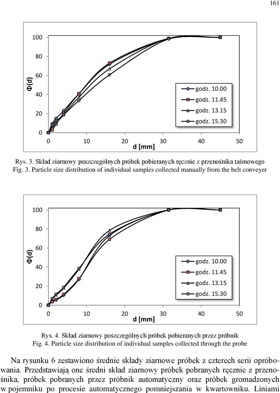 5 Rys. 4. Skład ziarnowy poszczególnych próbek pobieranych przez próbnik Fig. 4. Particle size distribution of individual samples collected through the probe Na rysunku 6 zestawiono średnie składy ziarnowe próbek z czterech serii opróbowania.