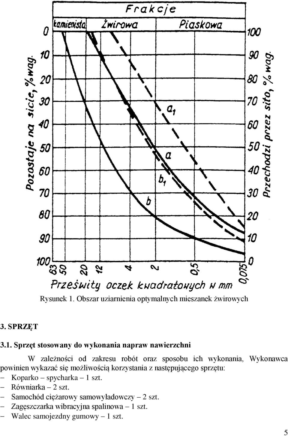 Sprzęt stosowany do wykonania napraw nawierzchni W zależności od zakresu robót oraz sposobu ich