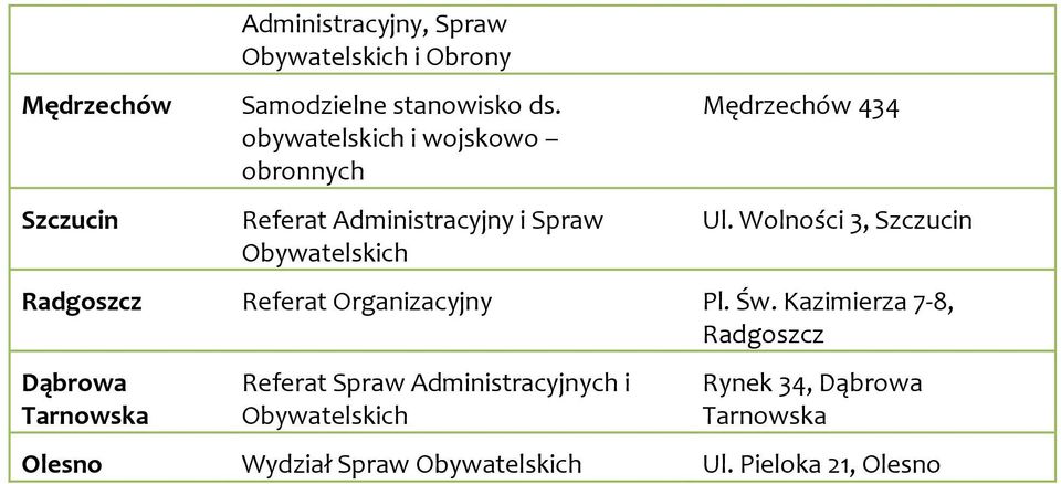 Wolności 3, Szczucin Radgoszcz Referat Organizacyjny Pl. Św.