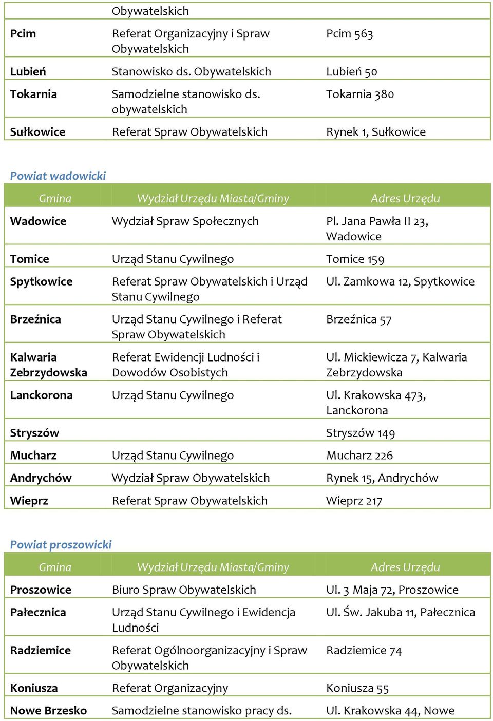 Jana Pawła II 23, Wadowice Tomice Urząd Stanu Cywilnego Tomice 159 Spytkowice Brzeźnica Kalwaria Zebrzydowska Referat Spraw i Urząd Stanu Cywilnego Urząd Stanu Cywilnego i Referat Spraw Referat