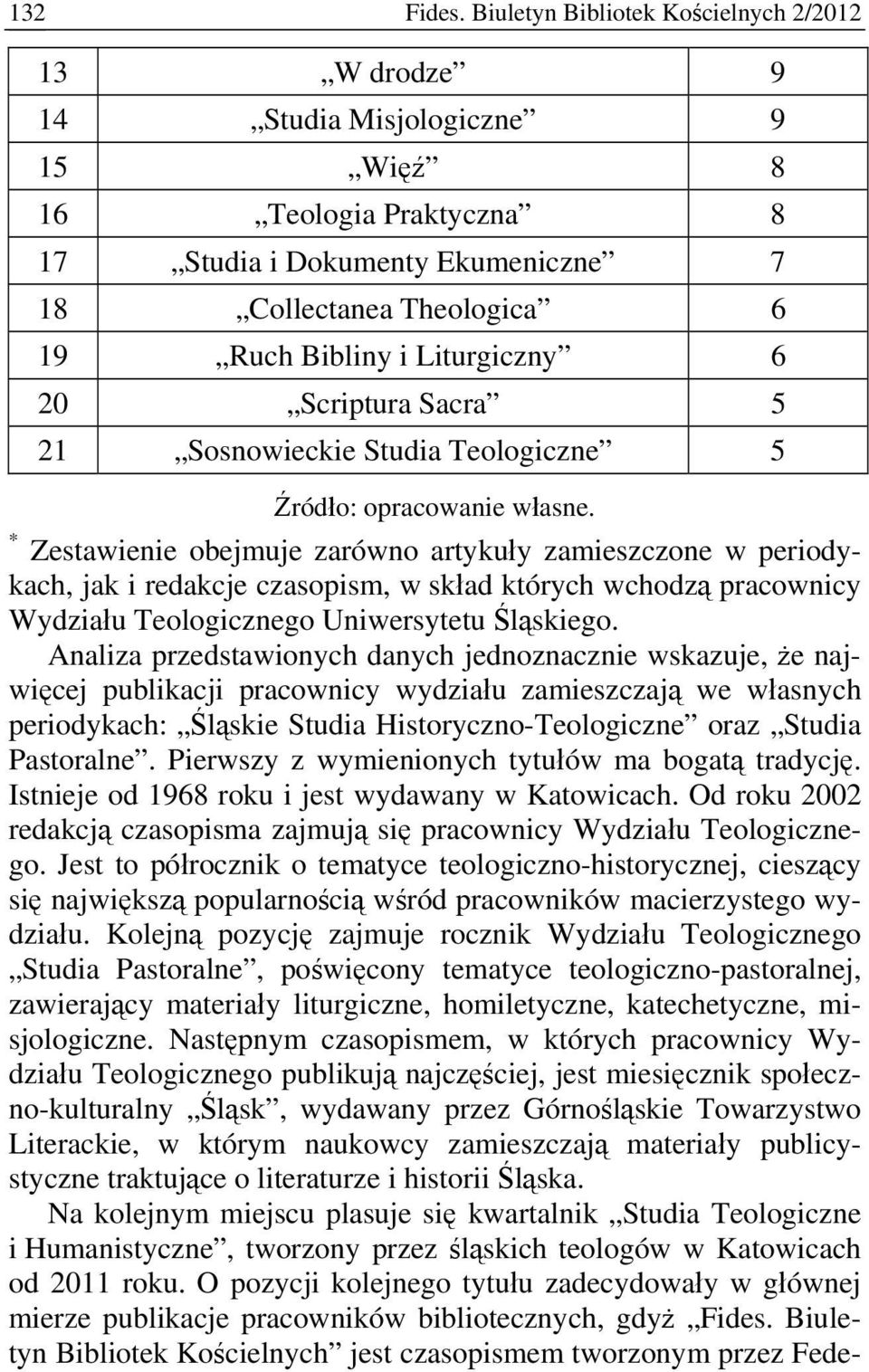 Liturgiczny 6 20 Scriptura Sacra 5 21 Sosnowieckie Studia Teologiczne 5 Źródło: opracowanie własne.