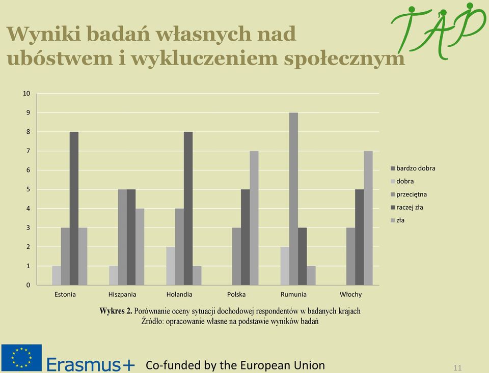 Polska Rumunia Włochy Wykres 2.