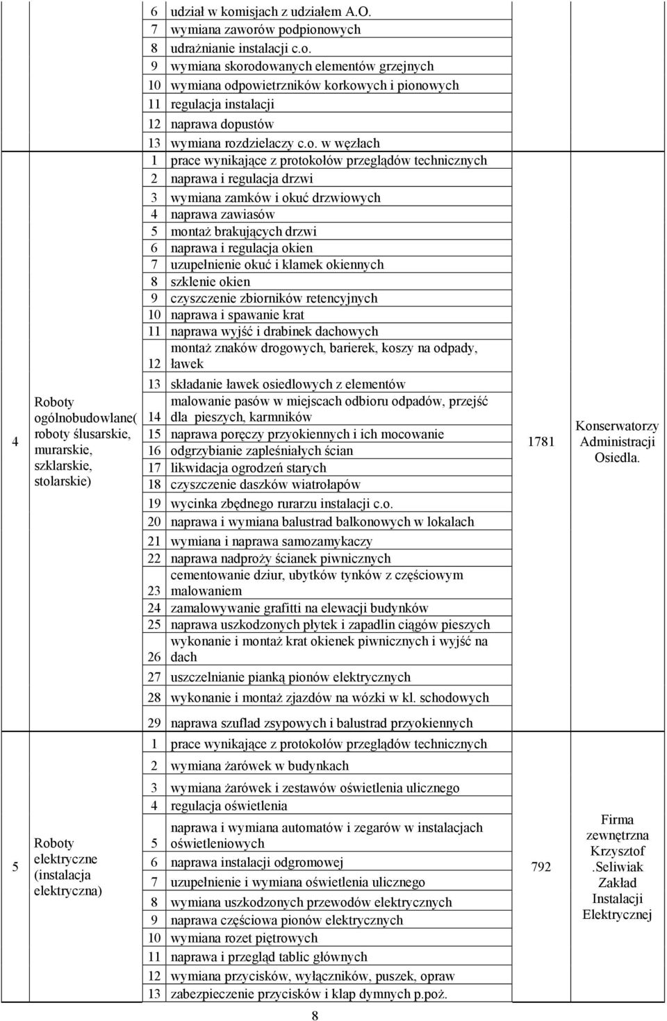 uzupenienie okuć i klamek okiennych 8 szklenie okien 9 czyszczenie zbiornikw retencyjnych 10 naprawa i spawanie krat 11 naprawa wyjć i drabinek dachowych monta znakw drogowych, barierek, koszy na