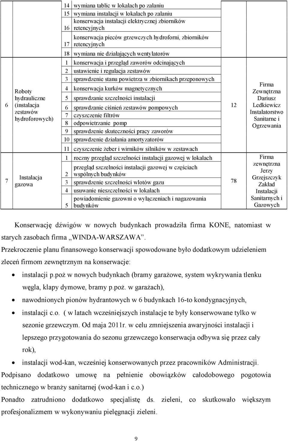 stanu powietrza w zbiornikach przeponowych 4 konserwacja kurkw magnetycznych 5 sprawdzanie szczelnoci instalacji 6 sprawdzanie cinie zestaww pompowych 7 czyszczenie filtrw 8 odpowietrzanie pomp 9