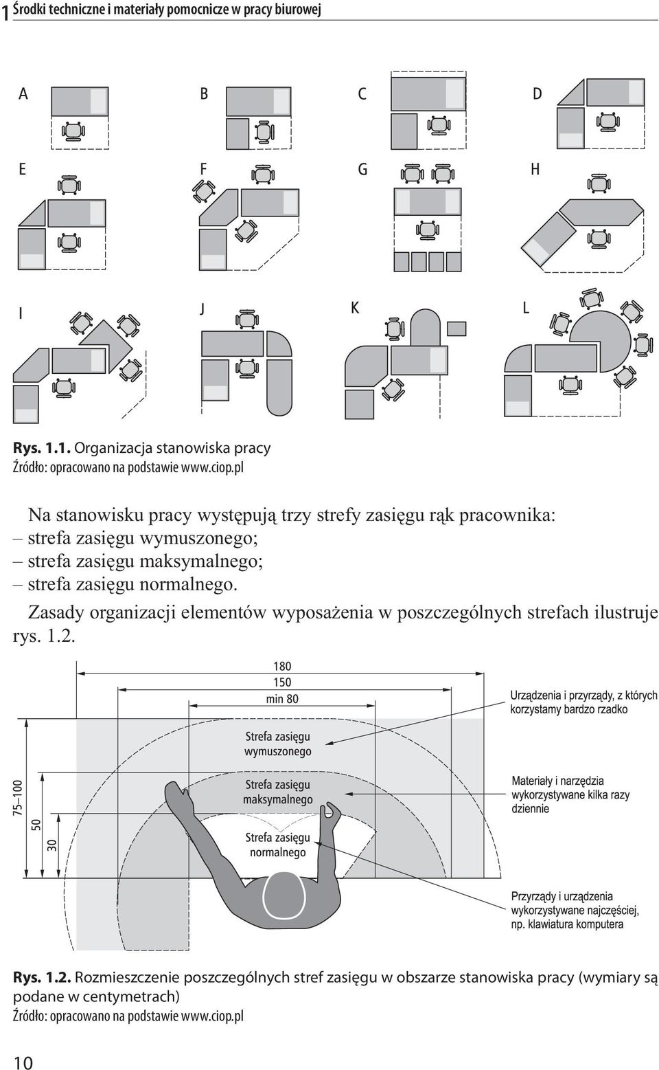 strefa zasi gu normalnego. Zasady organizacji elementów wyposa enia w poszczególnych strefach ilustruje rys. 1.2.