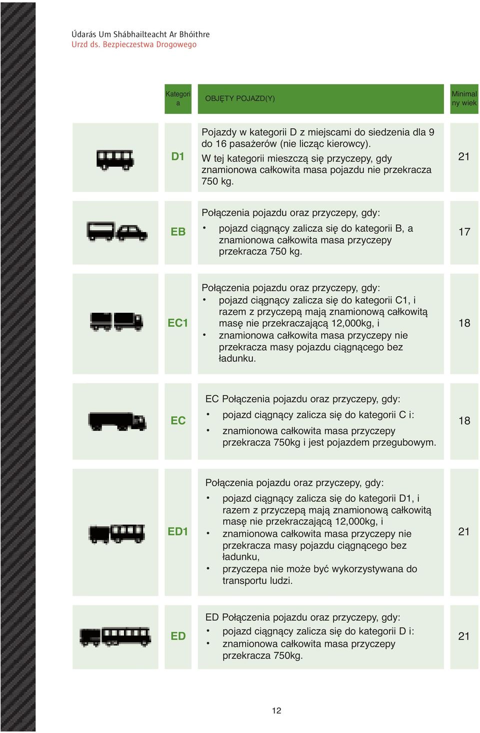 Połączenia pojazdu oraz przyczepy, gdy: pojazd ciągnący zalicza się do kategorii C1, i EC1 razem z przyczepą mają znamionową całkowitą masę nie przekraczającą 12,000kg, i znamionowa całkowita masa