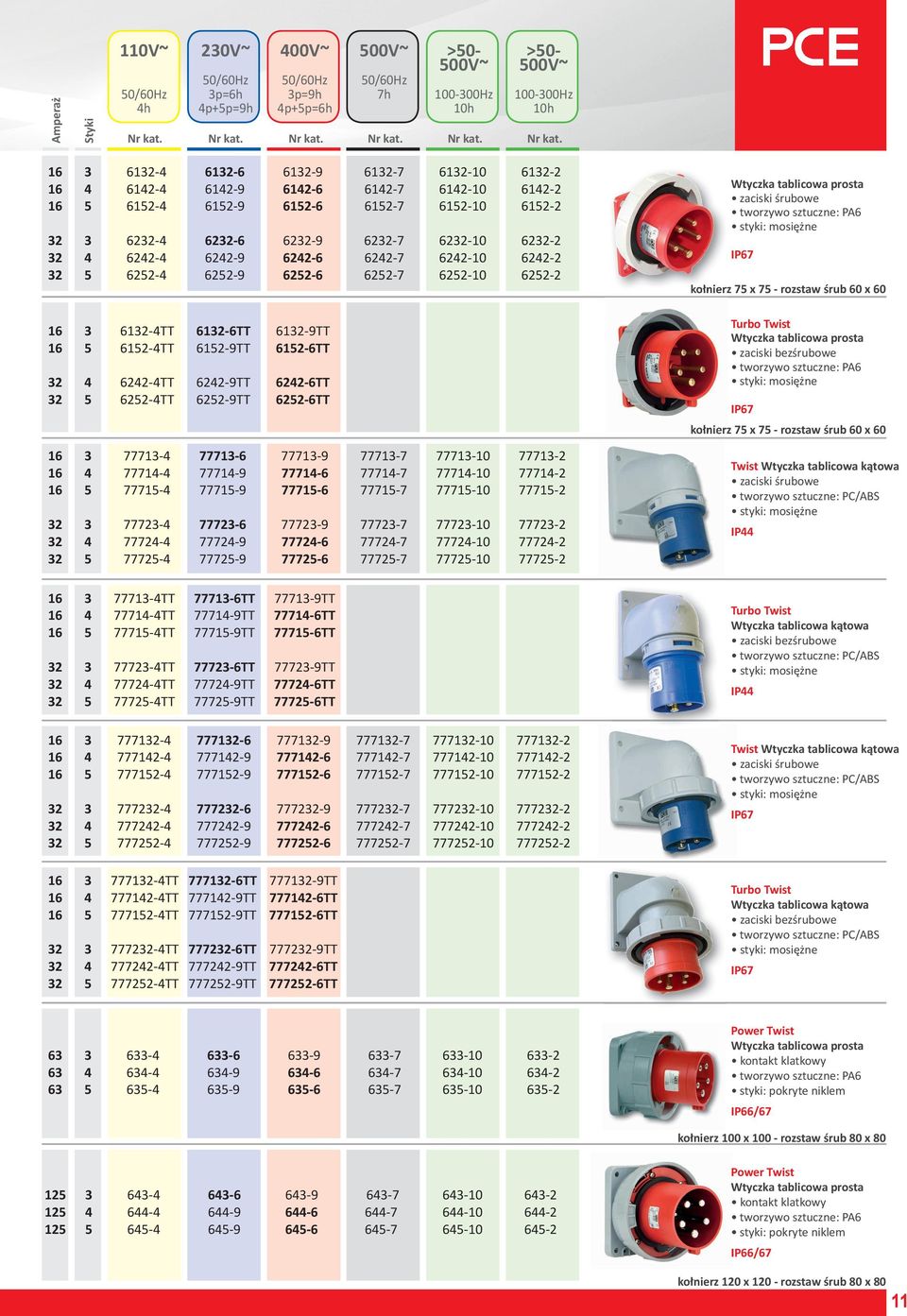 6252-10 6252-2 16 3 6132-4TT 6132-6TT 6132-9TT 16 5 6152-4TT 6152-9TT 6152-6TT 32 4 6242-4TT 6242-9TT 6242-6TT 32 5 6252-4TT 6252-9TT 6252-6TT 16 3 77713-4 77713-6 77713-9 77713-7 77713-10 77713-2 16