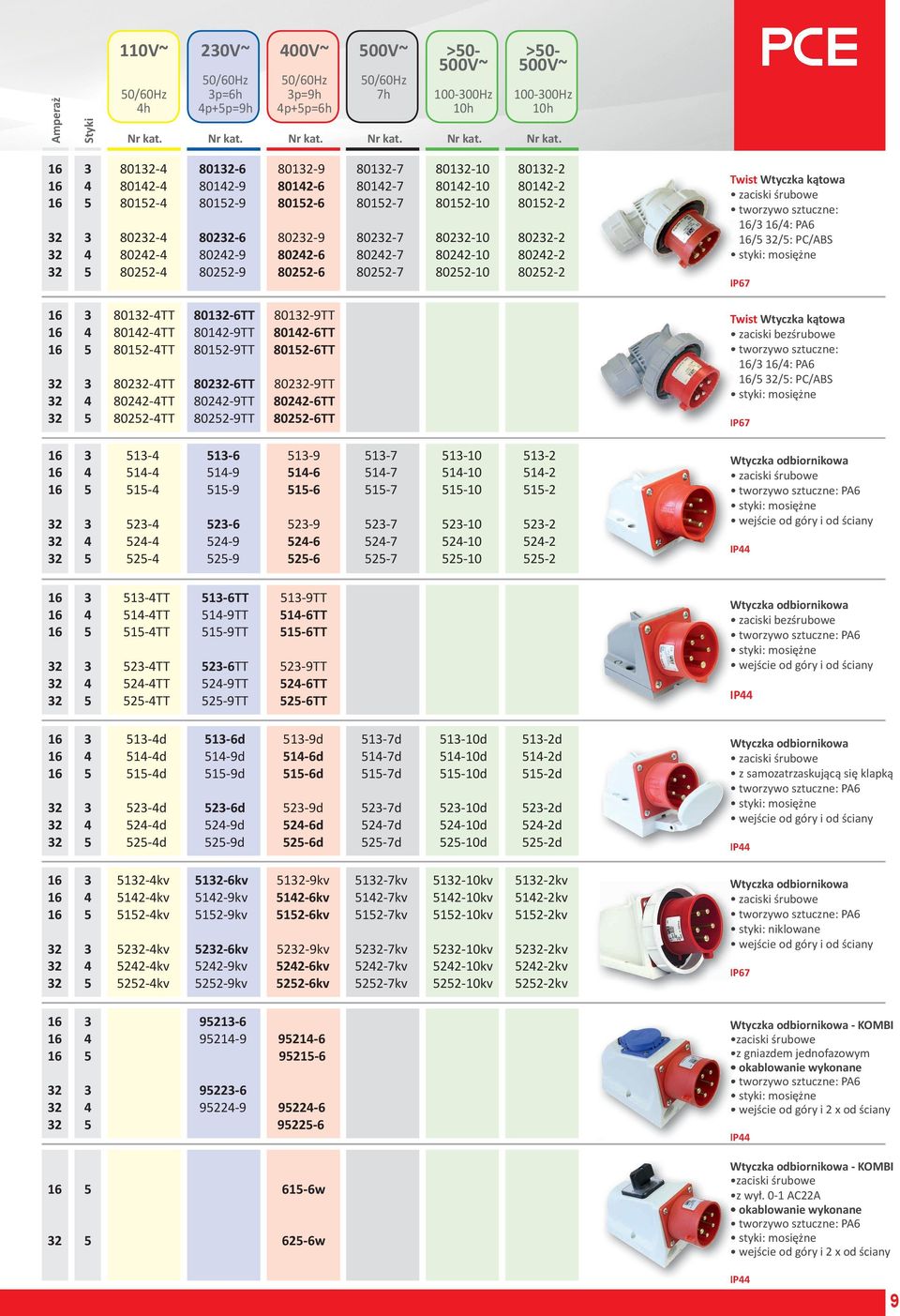 80252-4 80252-9 80252-6 80252-7 80252-10 80252-2 16 3 80132-4TT 80132-6TT 80132-9TT 16 4 80142-4TT 80142-9TT 80142-6TT 16 5 80152-4TT 80152-9TT 80152-6TT 32 3 80232-4TT 80232-6TT 80232-9TT 32 4