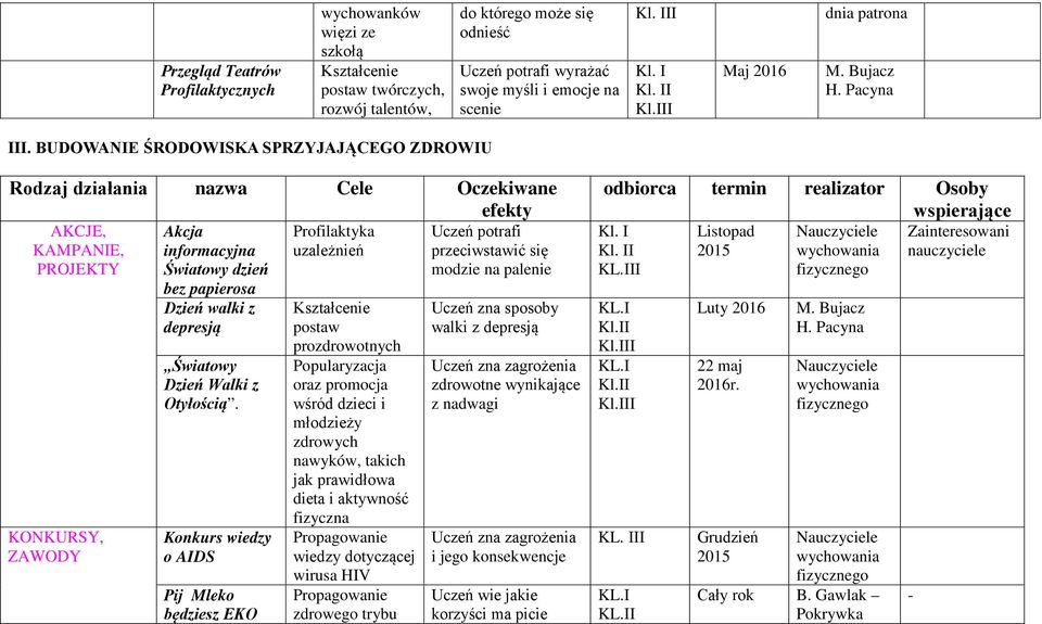 BUDOWANIE ŚRODOWISKA SPRZYJAJĄCEGO ZDROWIU Rodzaj działania nazwa Cele Oczekiwane efekty AKCJE, KAMPANIE, PROJEKTY KONKURSY, ZAWODY Akcja informacyjna Światowy dzień bez papierosa Dzień walki z