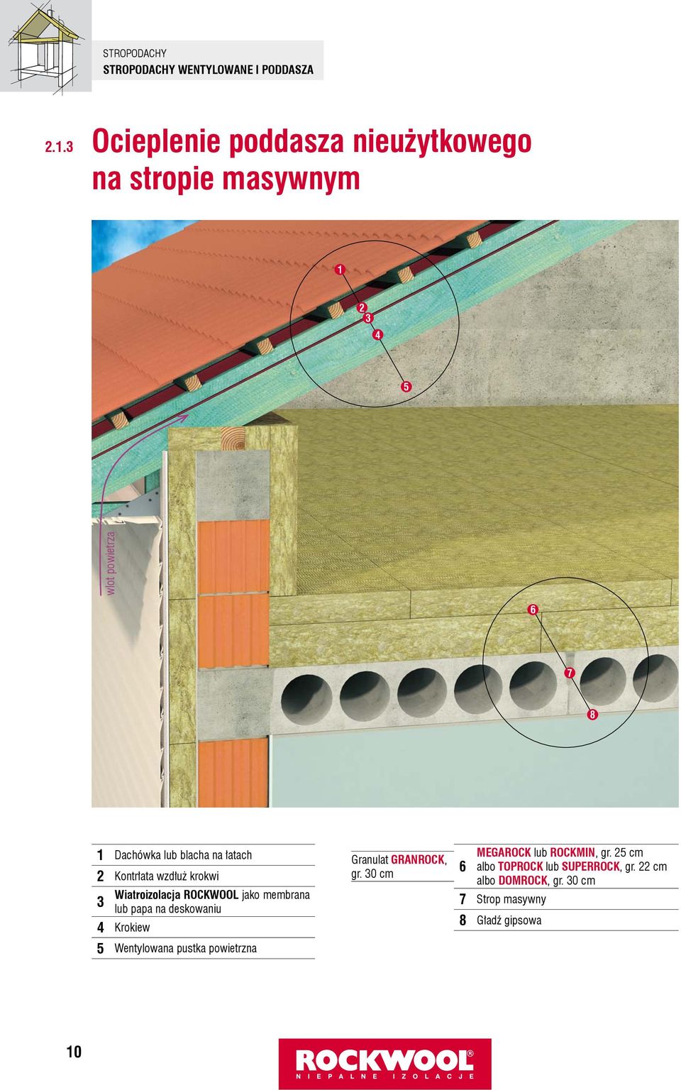 łatach 2 Kontrłata wzdłuż krokwi Wiatroizolacja ROCKWOOL jako membrana lub papa na deskowaniu 4 Krokiew 5