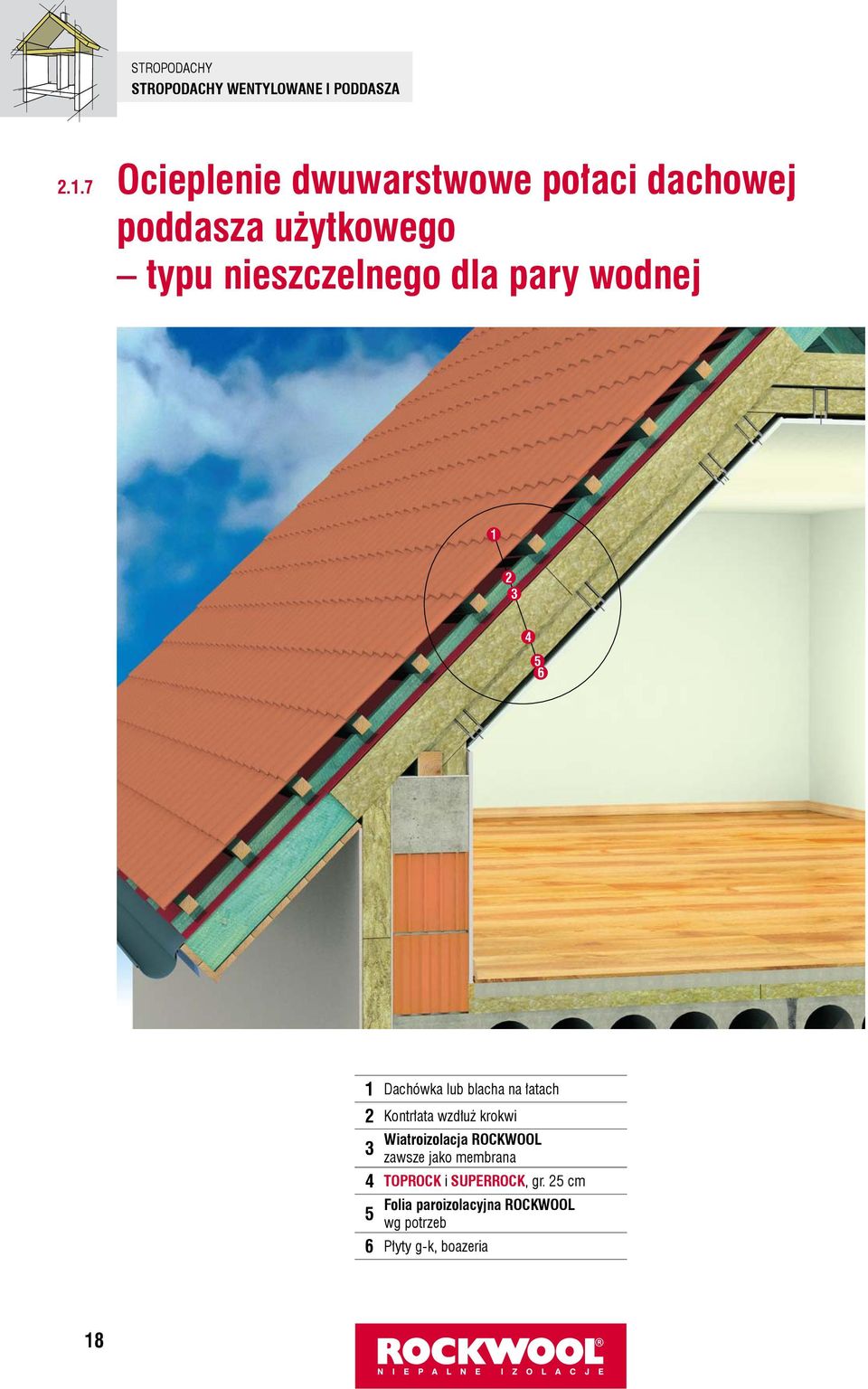 wodnej 1 2 4 5 6 1 Dachówka lub blacha na łatach 2 Kontrłata wzdłuż krokwi Wiatroizolacja