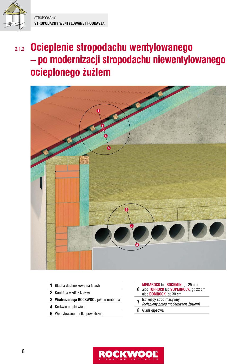 Blacha dachówkowa na łatach 2 Kontrłata wzdłuż krokwi Wiatroizolacja ROCKWOOL jako membrana 4 Krokwie na płatwiach 5