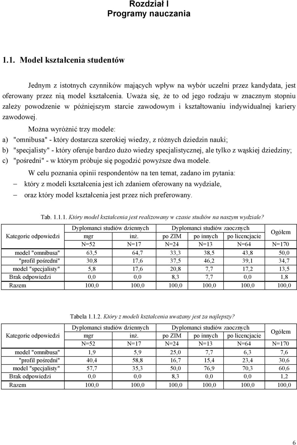 Można wyróżnić trzy modele: a) "omnibusa" - który dostarcza szerokiej wiedzy, z różnych dziedzin nauki; b) "specjalisty" - który oferuje bardzo dużo wiedzy specjalistycznej, ale tylko z wąskiej