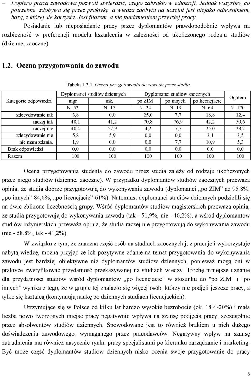 Posiadanie lub nieposiadanie pracy przez dyplomantów prawdopodobnie wpływa na rozbieżność w preferencji modelu kształcenia w zależności od ukończonego rodzaju studiów (dzienne, zaoczne). 1.2.