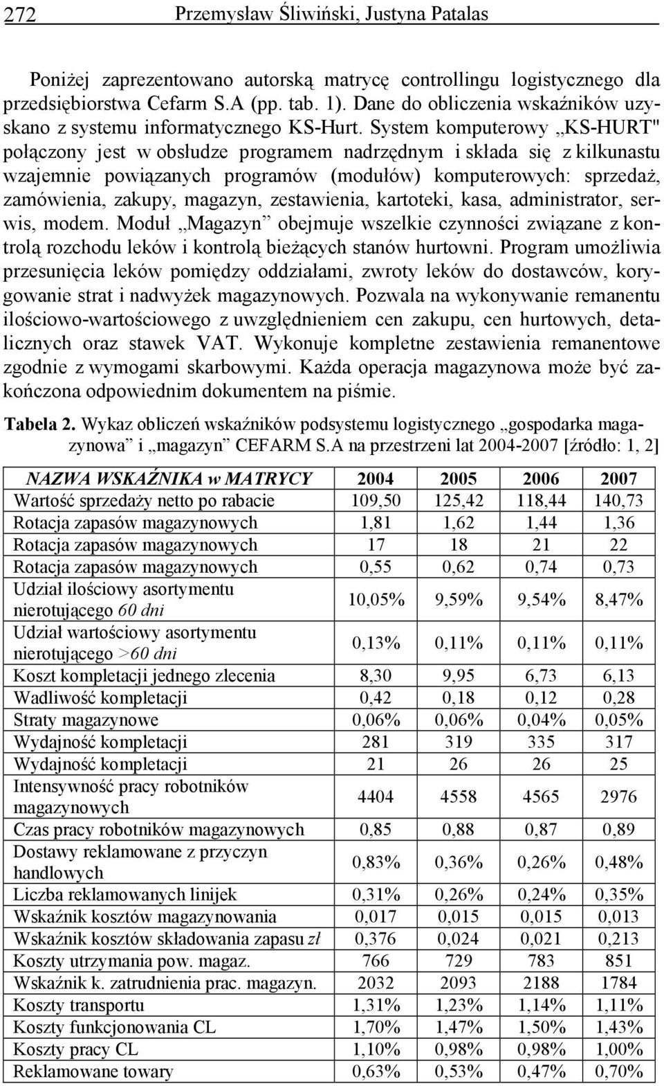 System komputerowy KS-HURT" połączony jest w obsłudze programem nadrzędnym i składa się z kilkunastu wzajemnie powiązanych programów (modułów) komputerowych: sprzedaŝ, zamówienia, zakupy, magazyn,