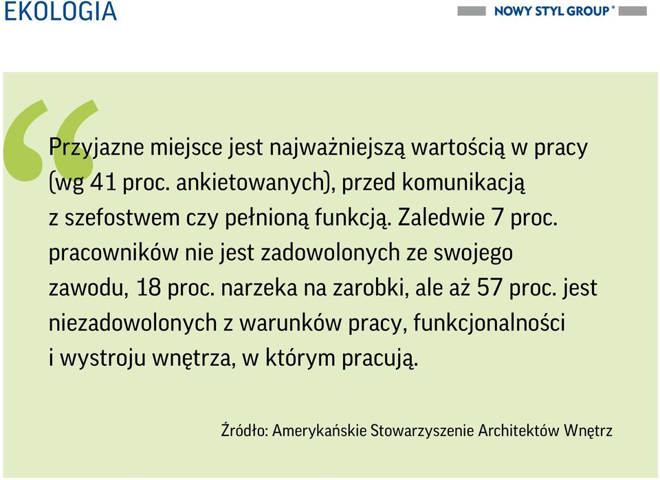 pracowników nie jest zadowolonych ze swojego zawodu, 18 proc. narzeka na zarobki, ale aż 57 proc.