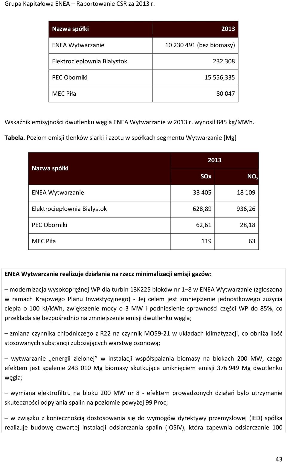 Poziom emisji tlenków siarki i azotu w spółkach segmentu Wytwarzanie [Mg] Nazwa spółki SOx 2013 NO x ENEA Wytwarzanie 33 405 18 109 Elektrociepłownia Białystok 628,89 936,26 PEC Oborniki 62,61 28,18