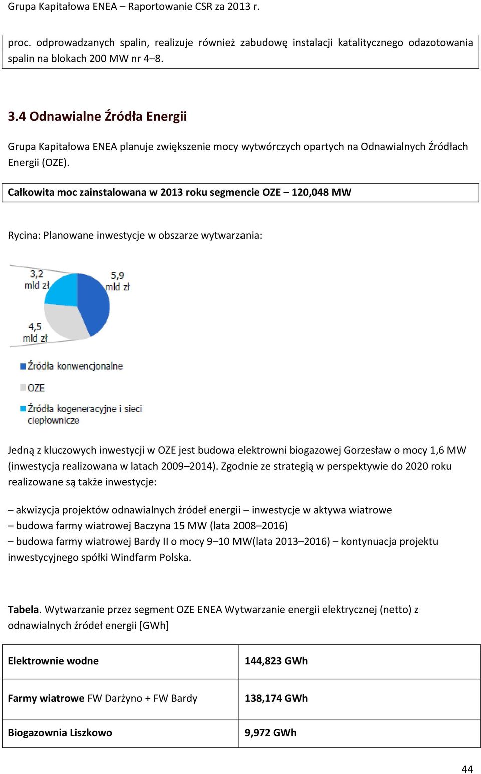 Całkowita moc zainstalowana w 2013 roku segmencie OZE 120,048 MW Rycina: Planowane inwestycje w obszarze wytwarzania: Jedną z kluczowych inwestycji w OZE jest budowa elektrowni biogazowej Gorzesław o