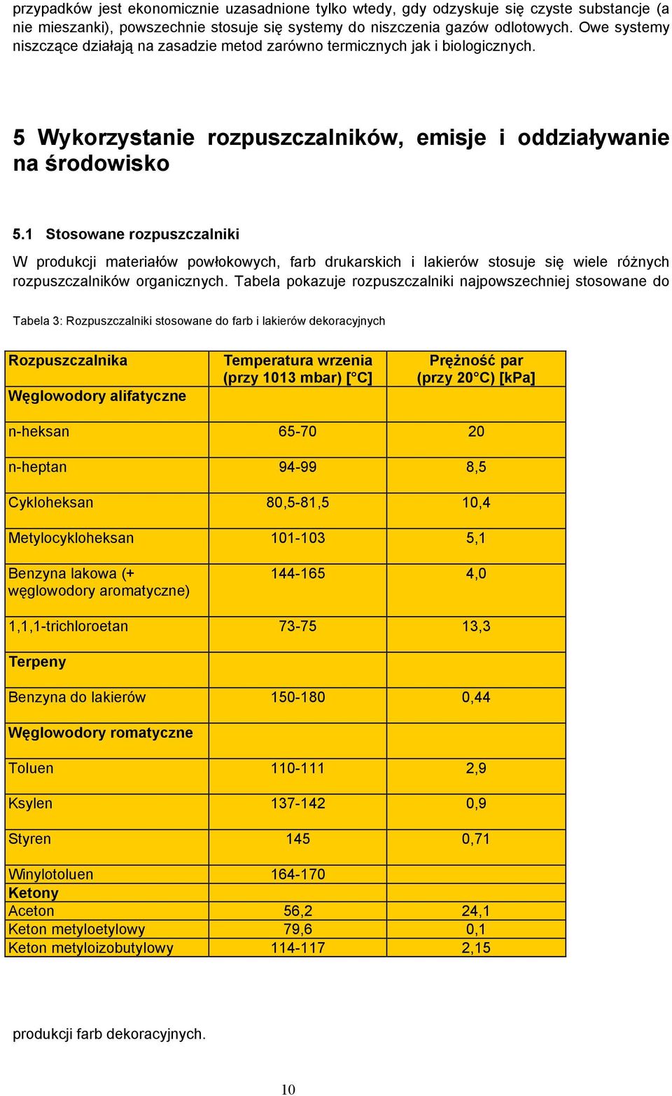 1 Stosowane rozpuszczalniki W produkcji materiałów powłokowych, farb drukarskich i lakierów stosuje się wiele różnych rozpuszczalników organicznych.