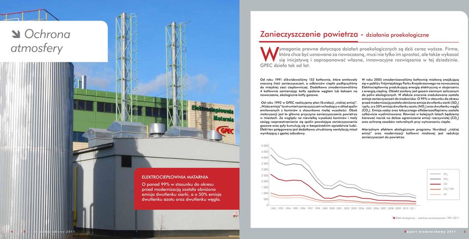 Od roku 1991 zlikwidowaliśmy 152 kotłownie, które emitowały znaczną ilość zanieczyszczeń, a odbiorców ciepła podłączyliśmy do miejskiej sieci ciepłowniczej.