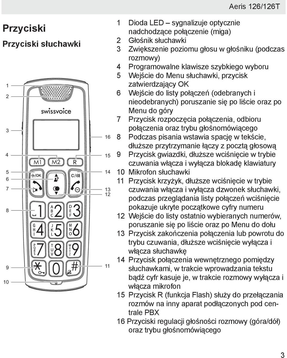 oraz po Menu do góry 7 Przycisk rozpoczęcia połączenia, odbioru połączenia oraz trybu głośnomówiącego 8 Podczas pisania wstawia spację w tekście, dłuższe przytrzymanie łączy z pocztą głosową 9