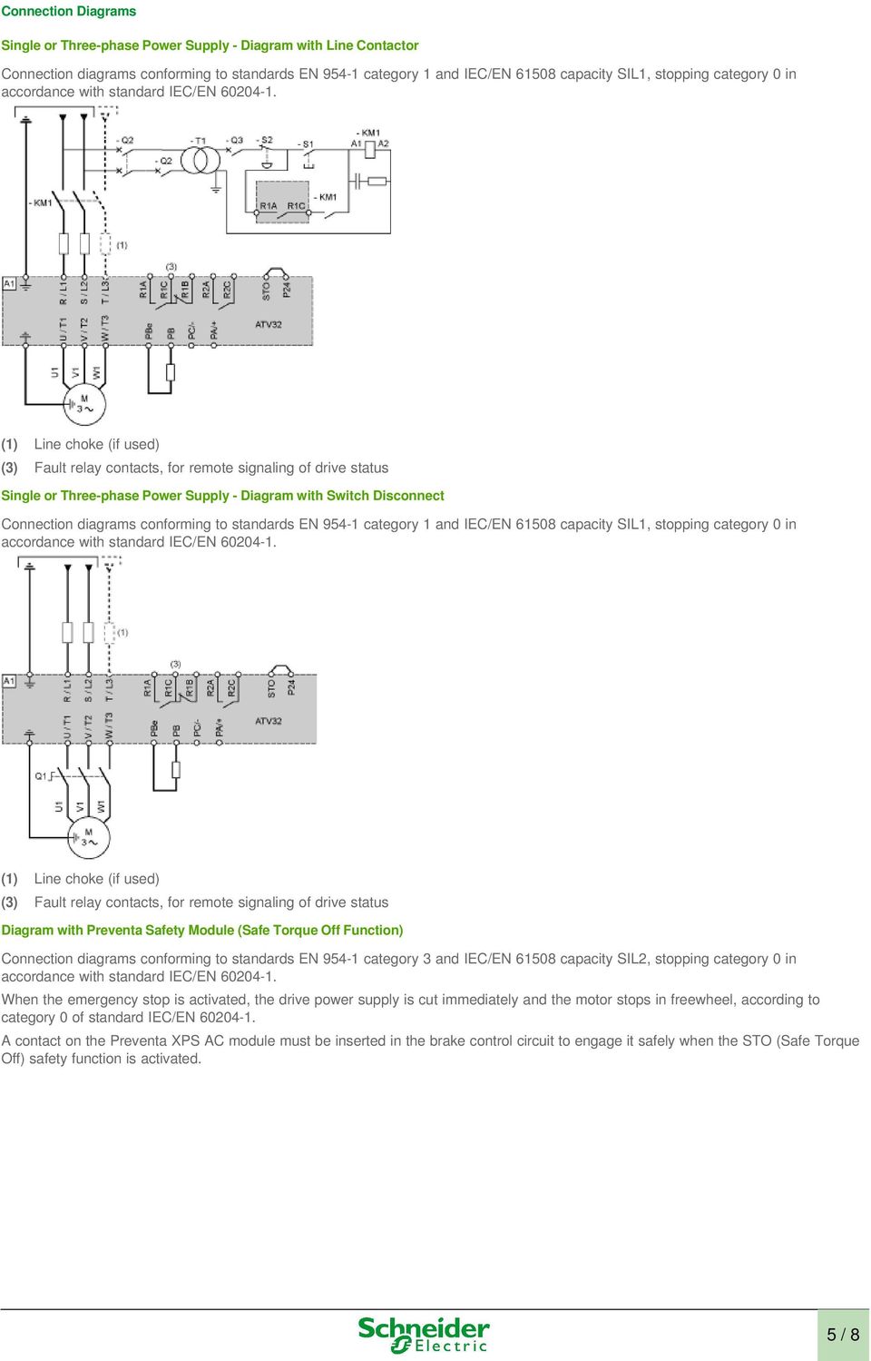 (1) Line choke (if used) (3) Fault relay contacts, for remote signaling of drive status Single or Three-phase Power Supply - Diagram with Switch Disconnect Connection diagrams conforming to standards