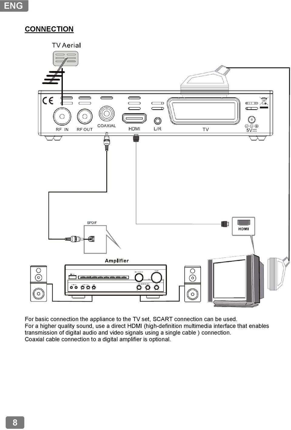 For a higher quality sound, use a direct HDMI (high-definition multimedia interface